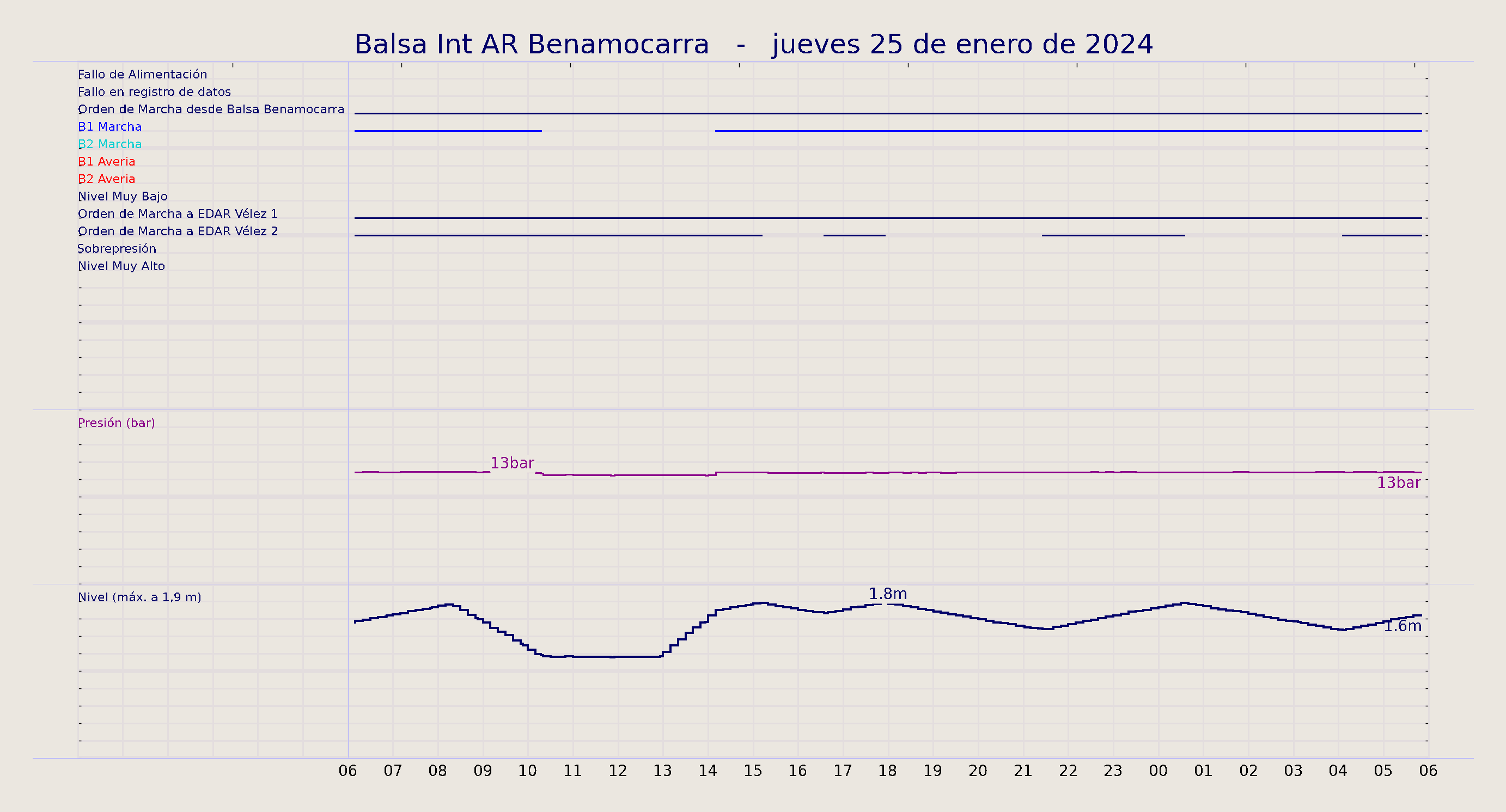 ../../imagenes/vid/2024/Balsa Int AR Benamocarra/2024-01-25 Balsa Int AR Benamocarra.png